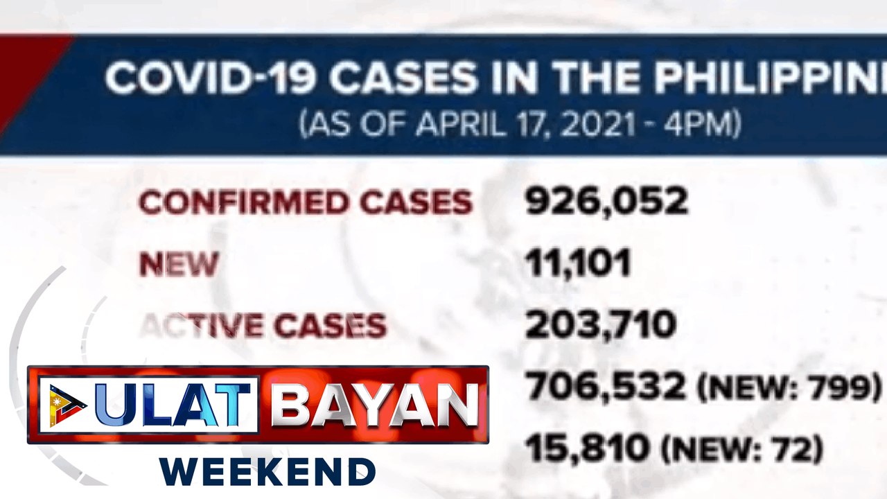 Higit 230-K at pinakamataas na active cases ng COVID-19 ngayong taon, naitala ng DOH