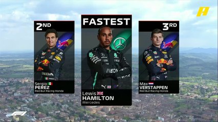 تعرف على ترتيب مراكز الانطلاق في سباق جائزة إميليا رومانيا