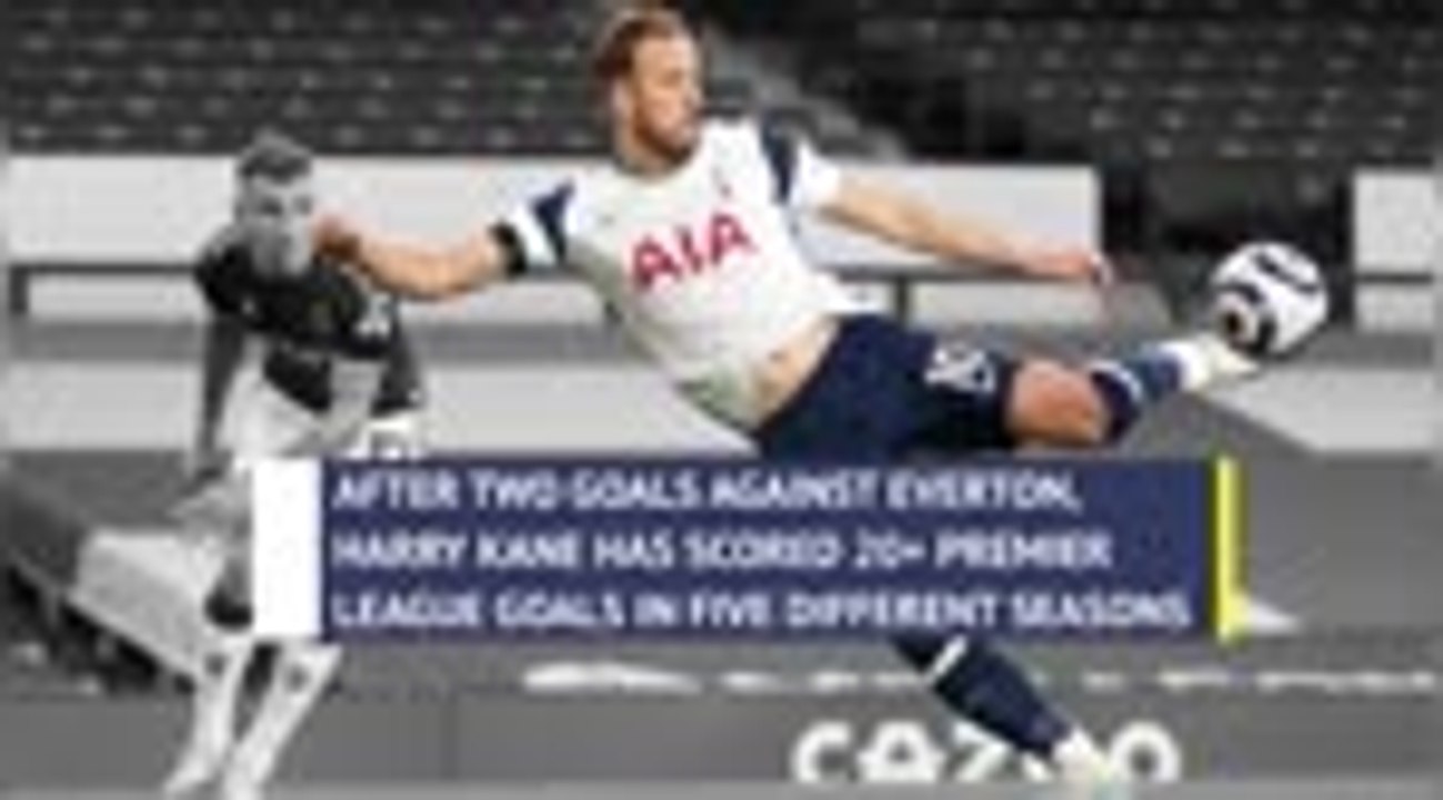 Harry Kane - Spurs' superstar striker