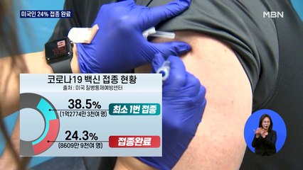 미국 백신 접종 2억 회…이탈리아 야외 테이블서 식사 허용