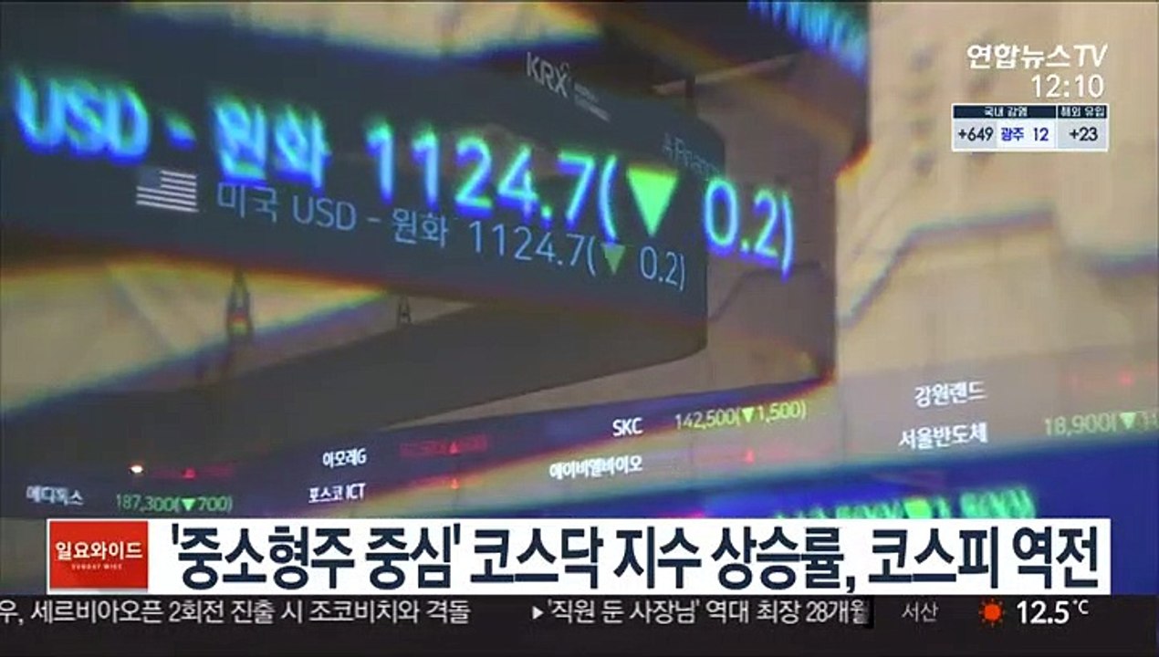 '중소형주 중심' 코스닥 지수 상승률, 코스피 역전