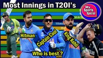 Top 10 Players who played The Most Innings in T20I’s || in Hindi || My Sports Special ||