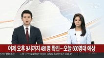 어제 오후 9시까지 481명 확진…오늘 500명대 예상