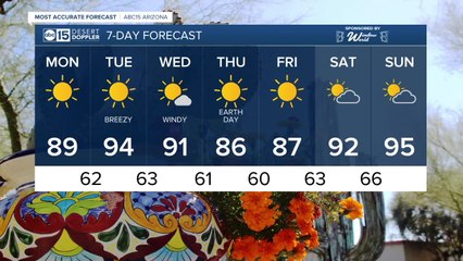 FORECAST: Warming up to start the week!