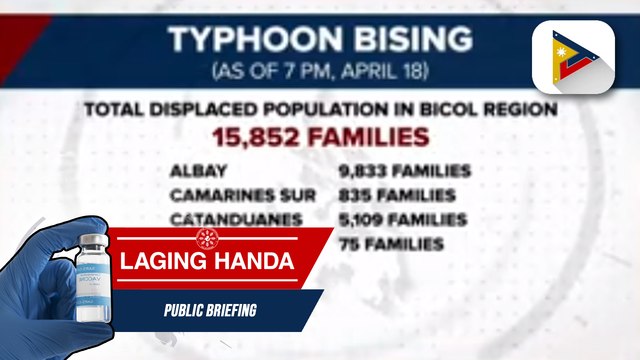 #LagingHanda | Higit 57K residente sa Bicol Region, apektado ng bagyong #BisingPh
