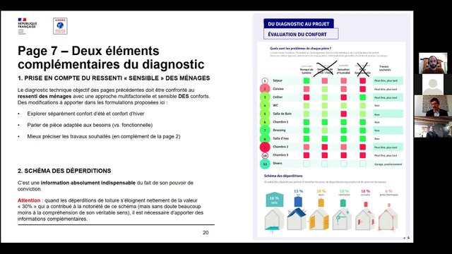 Webinaire Conseillers FAIRE – Audits énergétiques pour la maison individuelle : un outil pour convaincre les ménages d’entreprendre des travaux performants ?
