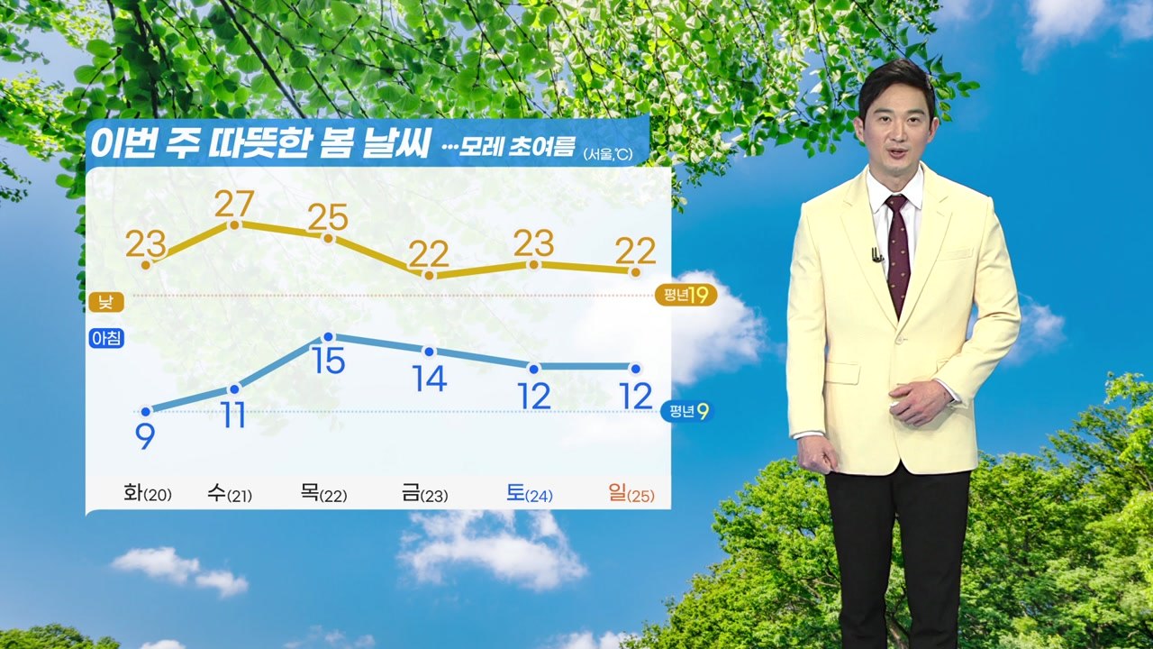 [날씨] 이번 주 대체로 맑고 따뜻...모레 초여름 더위 / YTN