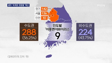 엿새 만에 '500명 대'…이개호 의원 비서 '방역수칙 위반'