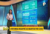 Coronavirus en Perú: Minsa reportó 433 fallecidos por Covid-19 en las últimas 24 horas