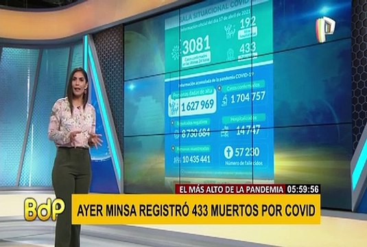 Coronavirus en Perú: Minsa reportó 433 fallecidos por Covid-19 en las últimas 24 horas