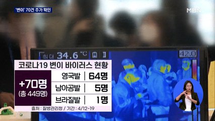 변이 바이러스 감염 70건 추가 확인…고위험국가 입국자 전체 시설격리