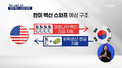 정의용 "한미 백신 스와프 협의"…미중 갈등 연관 없어