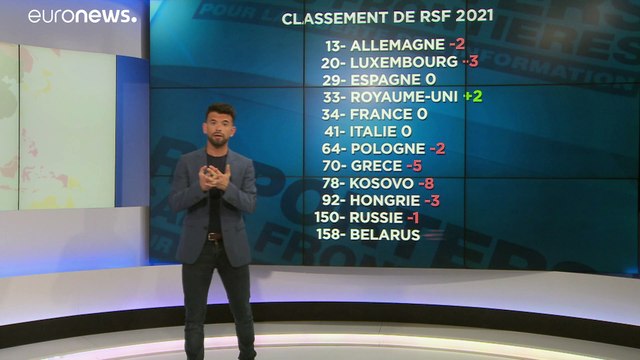 Δημοσιογράφοι Χωρίς Σύνορα: Η ελευθερία του τύπου βρίσκεται ύπο απειλή