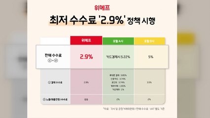 [기업] 위메프, 정률 수수료 2.9% 시행..."업계 최저 수준" / YTN