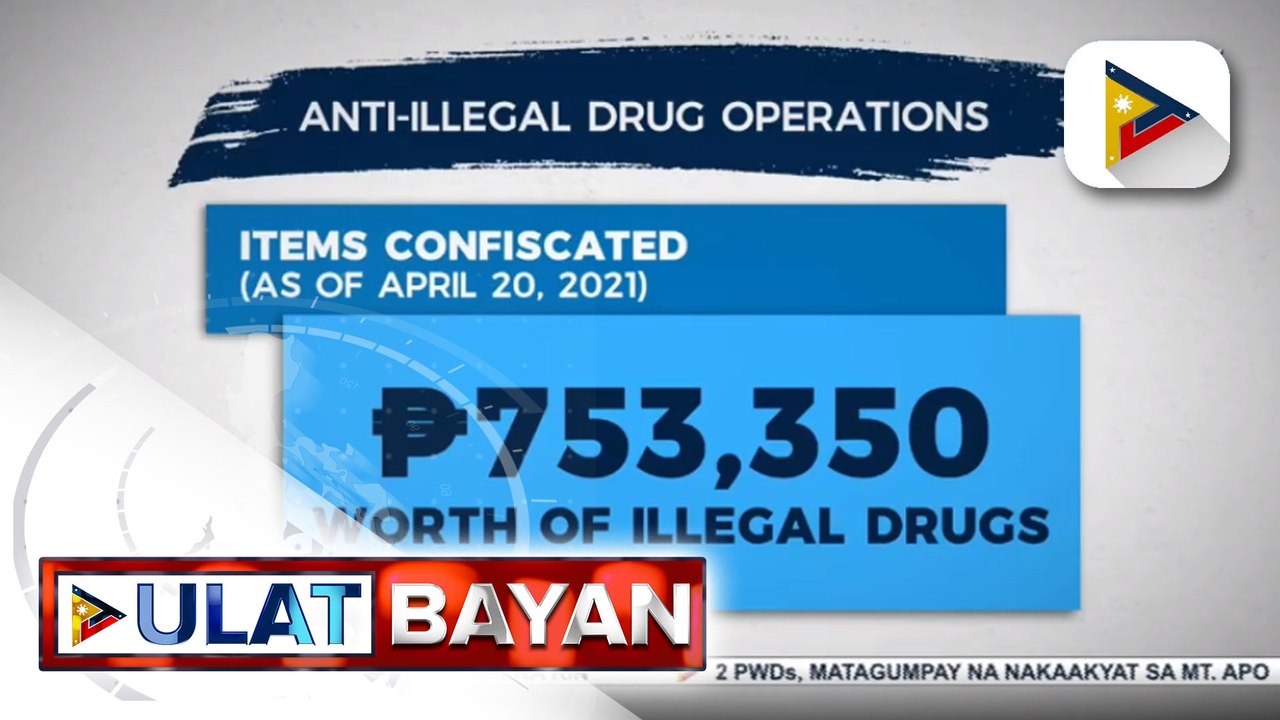 66 drug suspects, arestado sa loob ng apat na araw