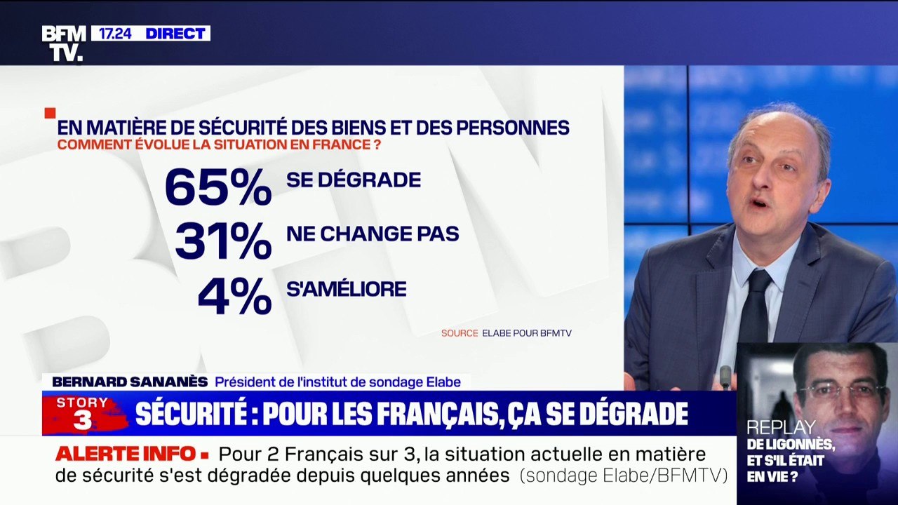  65% des Français pensent que la situation en matière de sécurité se dégrade, selon un sondage Elabe