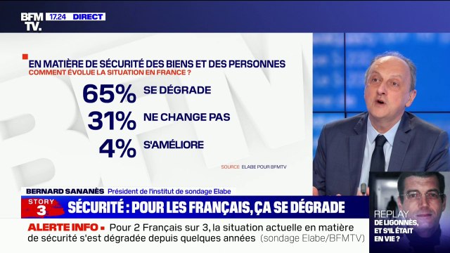 65% des Français pensent que la situation en matière de sécurité se dégrade, selon un sondage Elabe