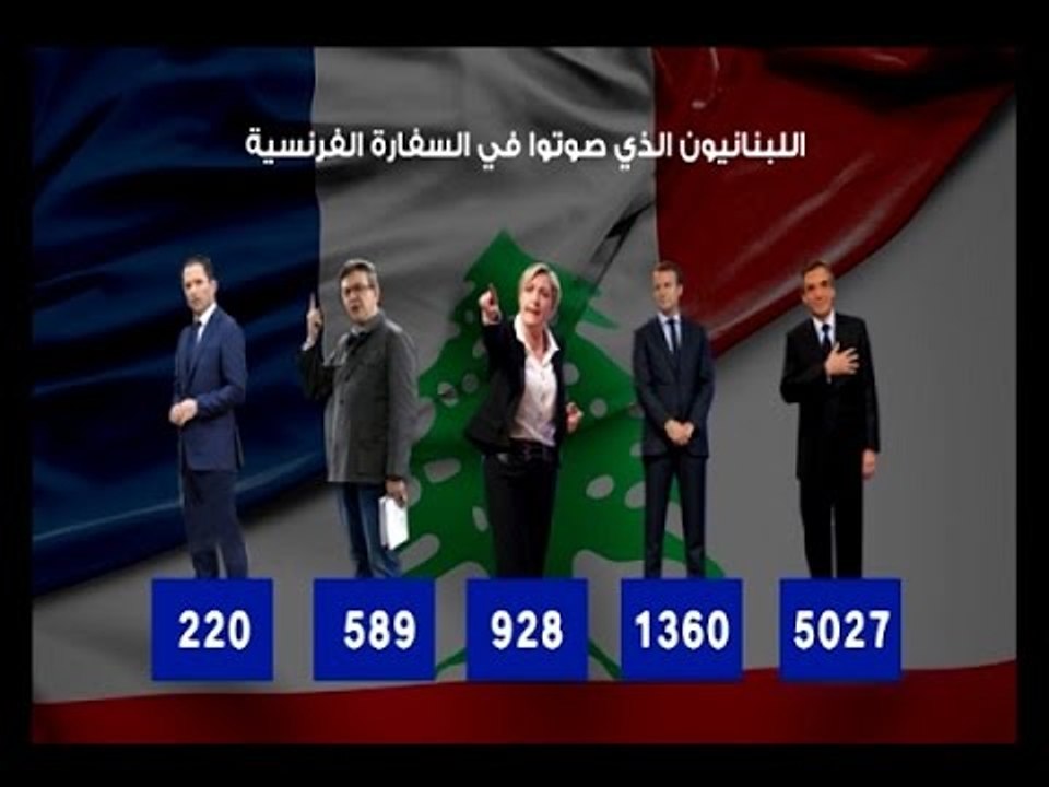 مارين لوبان وايمانويل ماكرون إلى الجولة الثانية من الانتخابات الفرنسية - راشيل كرم