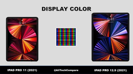 IPAD PRO 11 (2021) VS IPAD PRO 12.9 (2021) || SPECIFICATION COMPARISON  || LAUNCH DATE || PRICE
