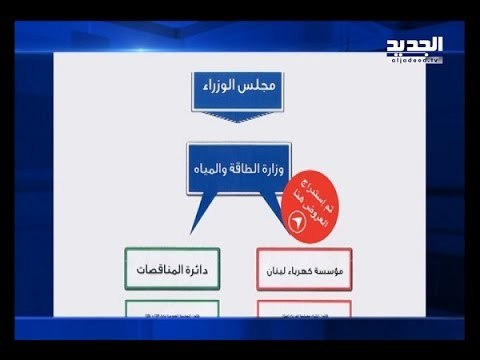 الشيطان يحضر في رفض القوات خطة الكهرباء- جويل الحاج موسى