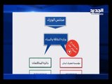 الشيطان يحضر في رفض القوات خطة الكهرباء- جويل الحاج موسى
