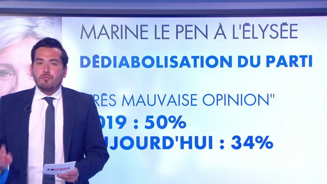 Comment Marine Le Pen pourrait gagner en 2022 ?