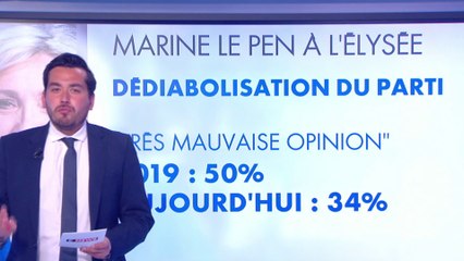 Comment Marine Le Pen pourrait gagner en 2022 ?