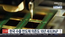 한국 수출 반도체 의존도 10년 새 8.9%P ↑