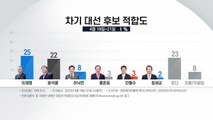 이재명 25％·윤석열 22％ 접전...정권 교체 60％ / YTN