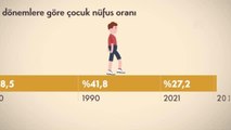 Son dakika haberi | (VİDEO-GRAFİK)Türkiye nüfusunun yüzde 27,2'si çocuk