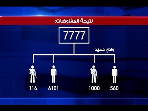 ليلة سقوط إمارة الجرود! - راشيل كرم