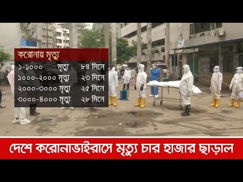 দেশে করোনাভাইরাসে মৃত্যু চার হাজার ছাড়াল | Jagonews24.com