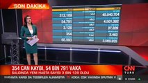 Son dakika haberi... Vaka sayısı ve can kaybı kaç oldu? 22 Nisan 2021 koronavirüs tablosu