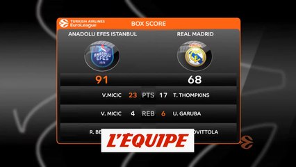 Télécharger la video: Le résumé d'Anadolu Efes Istanbul - Real Madrid - Basket - Euroligue (H)