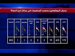 دموع أهالي العسكريين تقطع احتفال أمن الدولة  -  راشيل كرم
