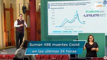 México acumula 214 mil 95 muertes por Covid-19