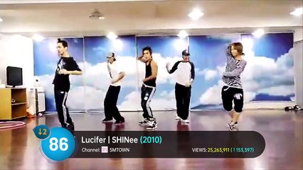 [Top 100] Most Viewed K-Pop Dance Practices • February 2021