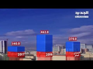 نشرة الطقس المسائية 28-12-2017 مع نور صوما