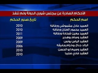 بعد أزمة الـ94.. ماذا عن ضباط دورتي 2001 و2002؟ -   – رواند ابو خزام