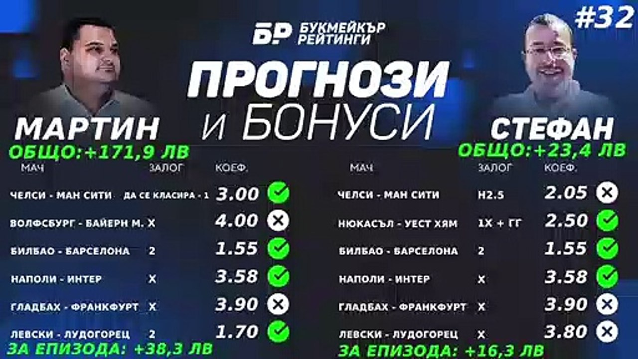 Вечното дерби Левски - ЦСКА  Прогнози и Бонуси от Букмейкър Рейтинги #32 - ПОДКАСТ