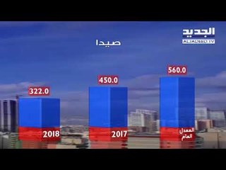 نشرة الطقس الصباحية 17-01-2018 مع دارين شاهين