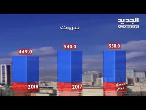 نشرة الطقس الصباحية 27-01-2018 مع دارين شاهين