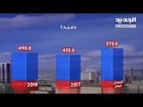 نشرة الطقس الصباحية  29-01-2018 مع دارين شاهين
