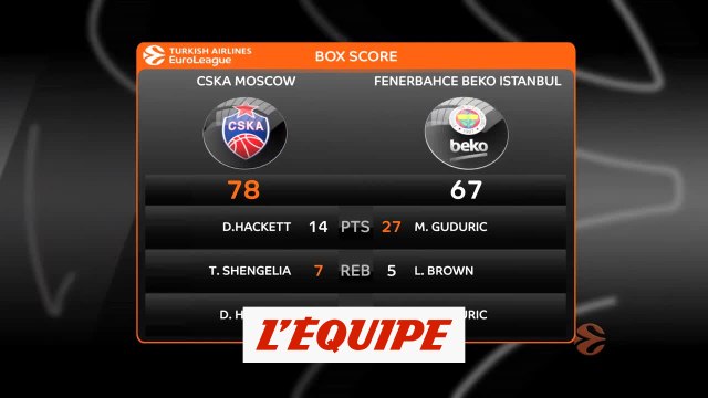 Le résumé de CSKA Moscou - Fenerbahce - Basket - Euroligue (H)