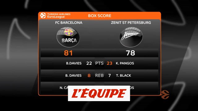 Le résumé de FC Barcelone - Zenit Saint-Pétersbourg - Basket - Euroligue (H)
