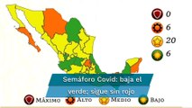 Semáforo Covid. Retrocede el verde, de ocho pasa a seis estados