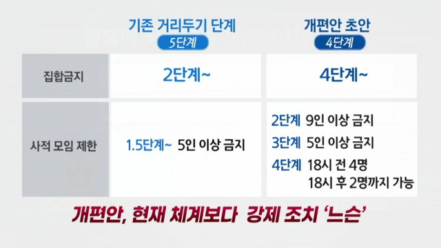 신규확진 나흘째 700명대...전국적인 '확산세' 이어가 / YTN