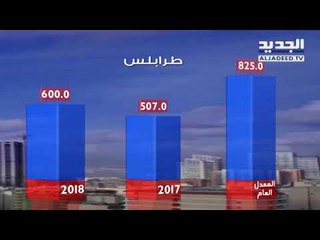 نشرة الطقس المسائية  18-03-2018 مع دارين شاهين
