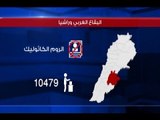 دوائر انتخابيةٌ تشهد على مشكلةَ تمثيل الطوائف – ناصر بلوط