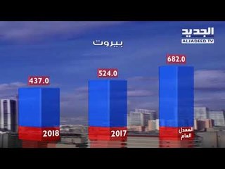 نشرة الطقس المسائية 29-03-2018 مع نور صوما